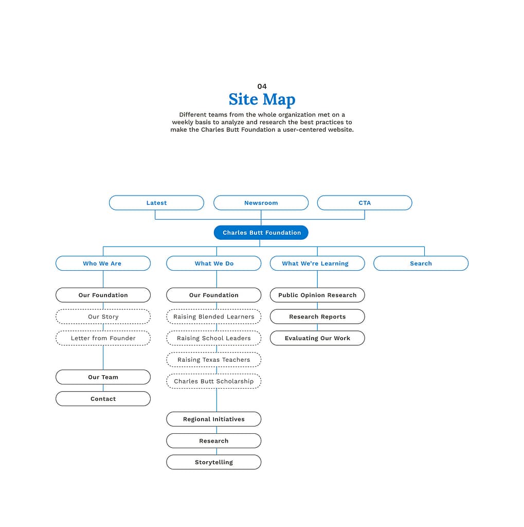 Charles Butt Foundation Brand Identity site map