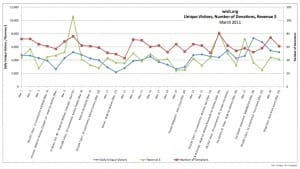 website event dashboard