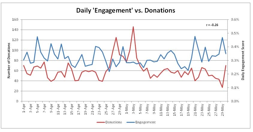 The Hitchhiker’s Guide to Tracking Website Engagement website engagement graph